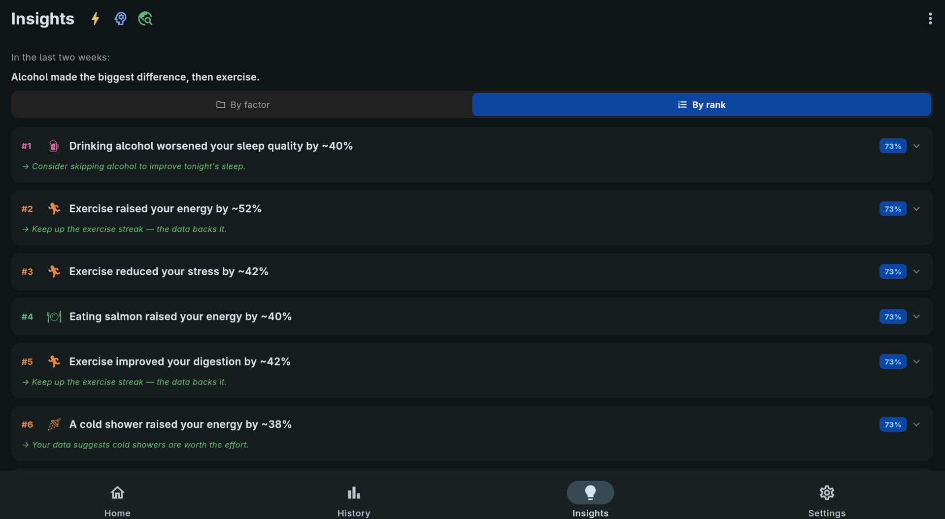 Insights screen ranking what affected energy, sleep and stress over the past two weeks